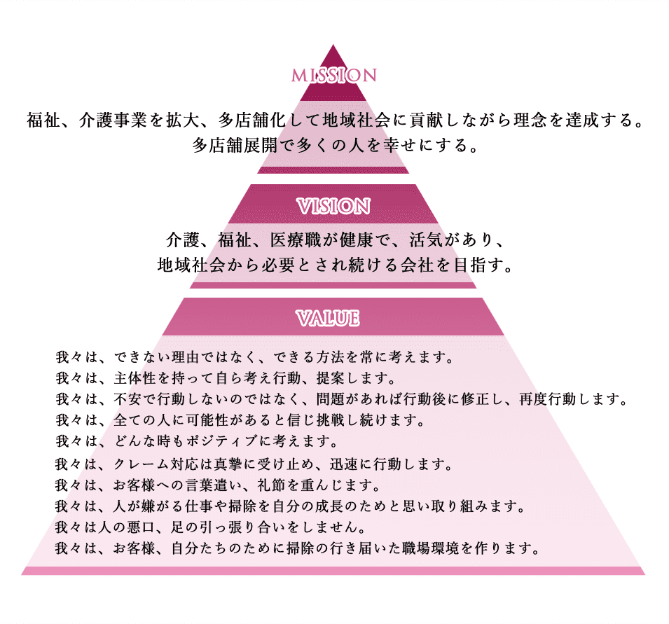【公式】善用堂メディカルケア｜福島県郡山市の介護・放課後等デイサービスの求人情報