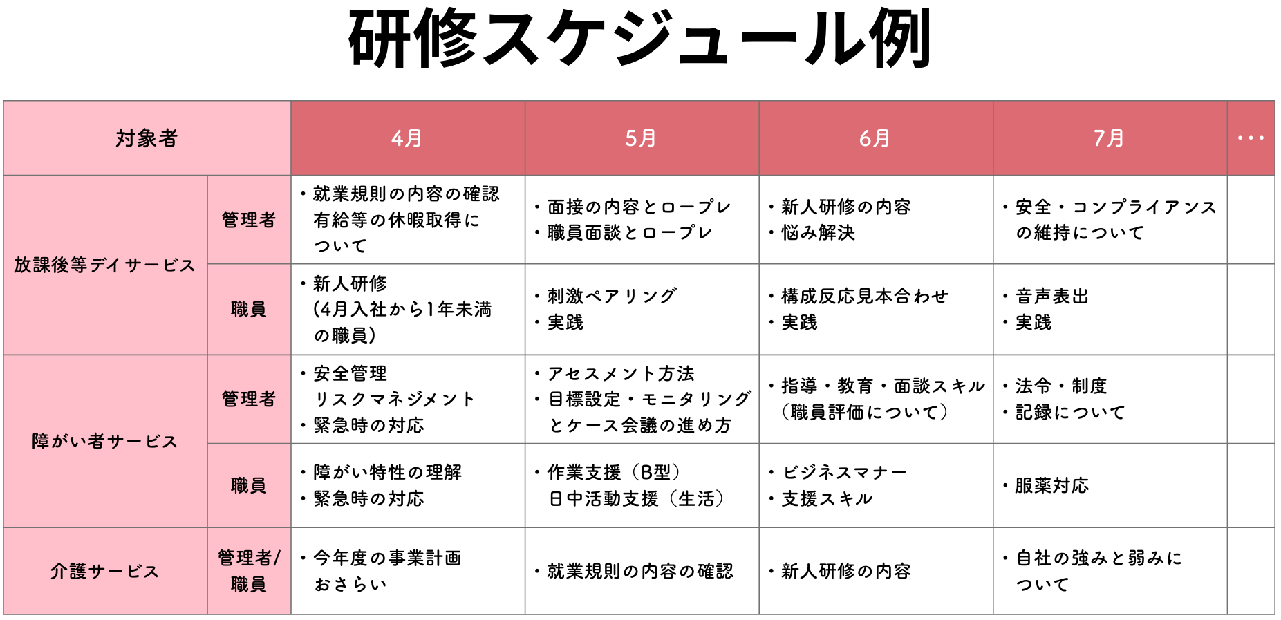 研修スケジュール